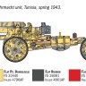 Italeri 07082 15 cm Field Howitzer / 10,5 cm Field Gun 1/72