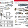 Foxbot Decals FBOT72067 Lockheed P-38 Lightning Pin-Up Nose Art, Part II Academy, Airfix, Dragon, Frog, Hasegawa, Heller, Italeri, Revell kits 1/72