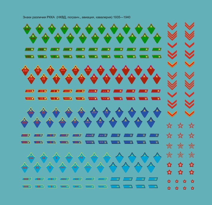 Crow Studio 35110 Декали Знаки различия РККА (НКВД, пограничники, авиа, ковалерия) (1935-1940) 1/35