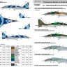 Foxbot Decals FBOT48076 Ukrainian Fulcrums: Mikoyan MiG-29 (9-13) 1/48