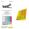 Микродизайн 048071 Як-7Б (Звезда) посадочные щитки 1/48
