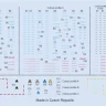 Eduard D7247 Decals L-29 stencils (EDU/AMK) 1/72