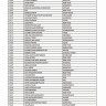 Airfix 65005 RNLI Shannon Class Lifeboat - Decal Sheet 1/72